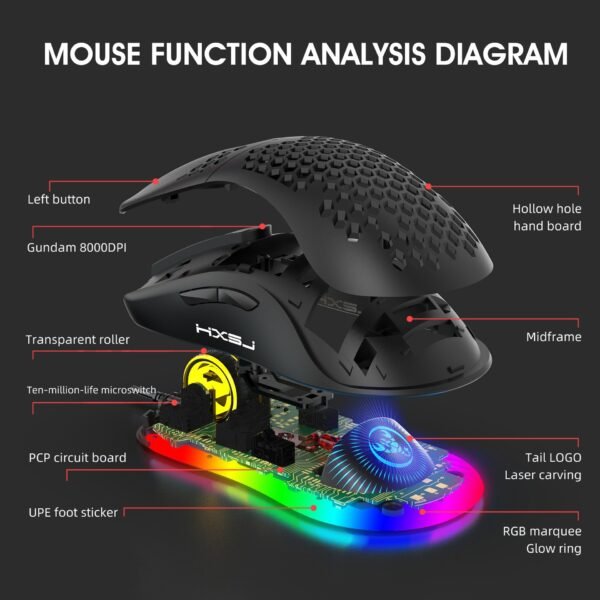 AirFlow RGB – Mouse Gamer Liviano con Diseño Honeycomb