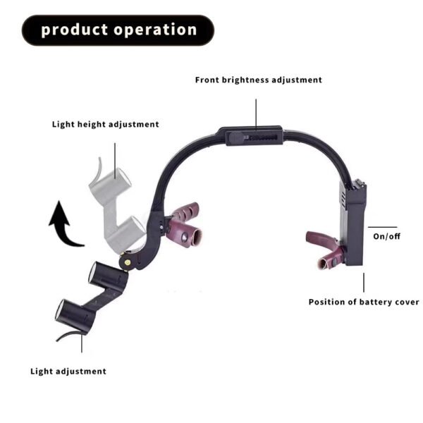 590215260 ShadowLite – Lámpara Dental Ultraliviana con Lupa y Doble Batería